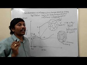 Iron Iron carbide phase diagram (Lecture 4). Transformations in Eutectoid steels for ESE/GATE/ ME