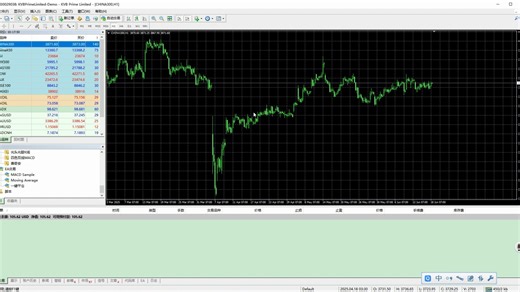 mt4如何使用模板功能：保存和加载模板？