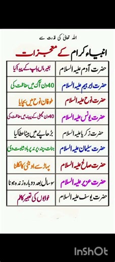 Miracles of the Prophets (AS) – Divine Signs of Allah’s Power