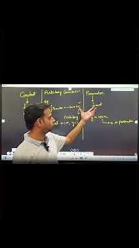 Difference Between Constant, Arbitrary Constant and Parameter | Maths for IIT-jee & Neet
