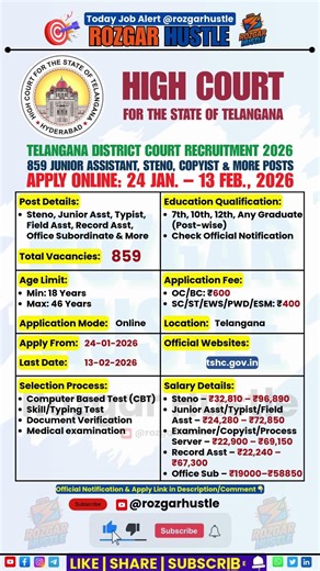 Telangana District Court 2026 | 859 Posts | Apply Online