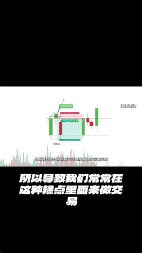 🔥為什麼你總是看對方向卻賠錢？解析「CRT 區間理論」捕捉做市商軌跡🔥• 顏色誤區：99% 的交易者只看紅綠漲跌，卻忽略了 K 線背後的流動性本質。