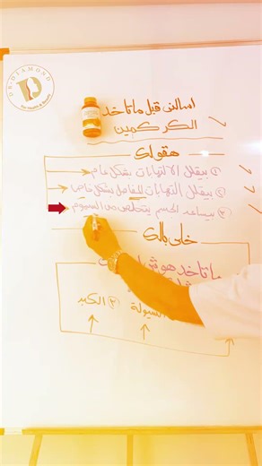 اسـألني قبل ما تاخد الكركمين! #keytobetterlife