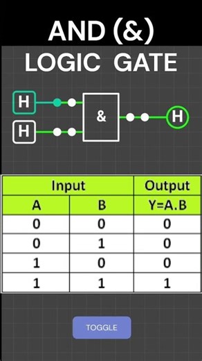 AND Gate Logic - Digital Electronics Basics #electronic #digital #circuit #electricalengineering