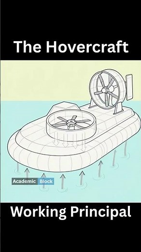💨 Lift & Thrust with Hovercraft | Academic Block