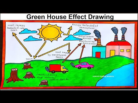 drawing a green house effect - global warming drawing | science drawing academy