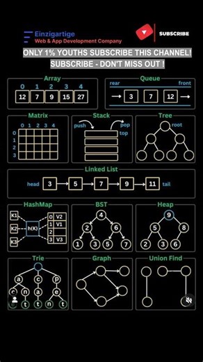 Subscribe 👍 Like ❤️ | Master Data Structures - DSA for Beginners #shorts #viral #youtubeshorts