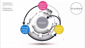 Grands principes pédagogiques/Alignement constructif de Biggs - Suite — EduTech Wiki