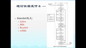 timeslot时隙及在vcs debug中的应用