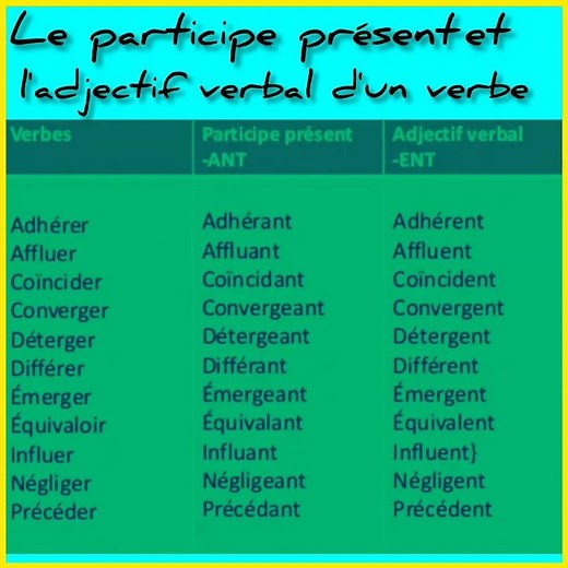 Le participe présent et l'adjectif verbal d'un verbe
