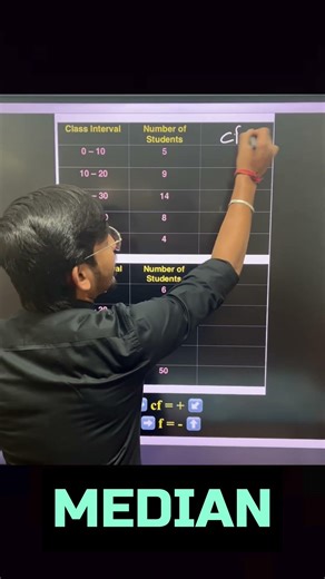 Median Trick 🔥 f vs cf Confusion Clear | Statistics | Class 10