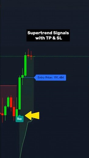 Supertrend Signals Indicator with TP & SL 🚀Accurate Buy/Sell Alerts#trading #tradingview #indicator