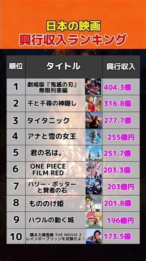 映画興行収入ランキング