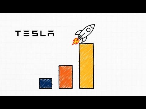 Trading: Can AI Conquer the Market