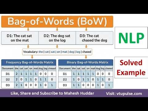 Bag of Words (BoW) Model in NLP | Frequency BoW & Binary BoW Solved Example by Vidya Mahesh Huddar