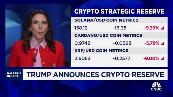 Bitcoin erases gains from Trump's crypto reserve announcement