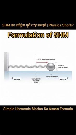 Simple Harmonic Motion क्या है? | SHM Explained in Hindi | Physics Short Video