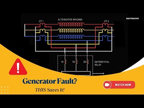 Differential Protection of Alternator Explained | Merz-Price Scheme, CTs & Numerical Relay in Action