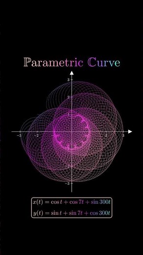 Mesmerizing Swirls: Animated Parametric Curve Art