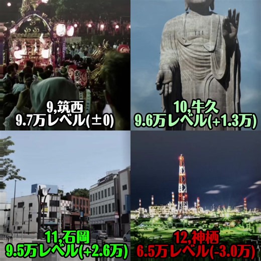 茨城県都会度ランキング つくば市は基準によって変わりすぎるのでぼかしました🤔#地理系 #ランキング #茨城県