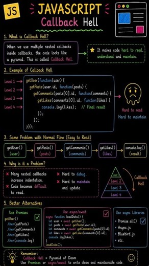 JavaScript Part 70 | Callback Hell in JavaScript #coding #javascript #frontend #shorts #education