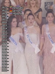 12K views · 115 reactions | MISS INTERNATIONAL WINNERS (2023-2000) Who will be the next Miss International 2024?  Comment down  #PageantryMoments | Pageantry Moments | Facebook