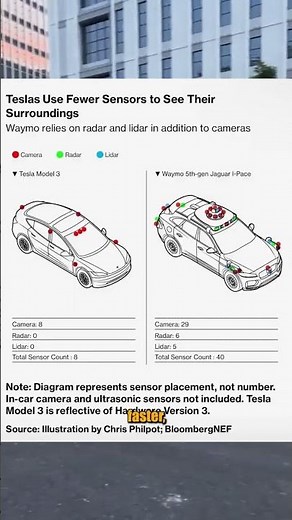 Waymo vs Tesla The Robotaxi Truth Nobody Talks About