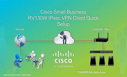 RV130W IPsec VPN Client Setup