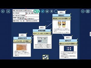 【授業案解説】 中１ 技術家庭科（技術分野）A材料と加工の技術 材料と加工の技術による問題の解決アイ 四国中央市立川之江南中学校 井上 雄大