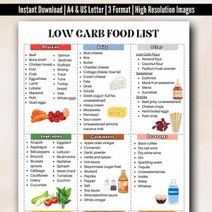 Low Carb Foods, Low Carb Grocery List, Perfect for Low Carb High Protein Meal Plan, Low Carb Keto Diet, for Diabetes Patients, Diabetes Food - Etsy