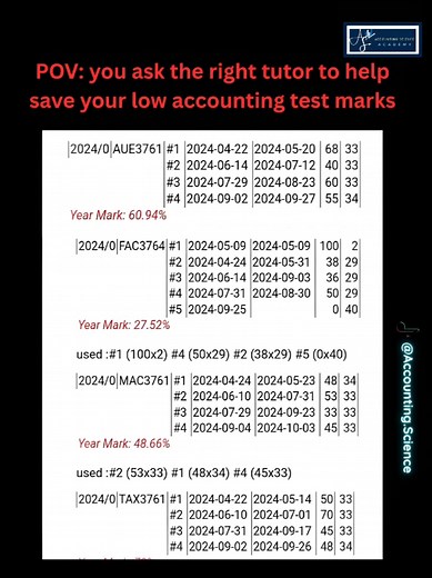 Transform Your Academics with Accounting Science Academy