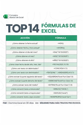¿Quieres trabajar en Excel como todo un profesional? En este video te presento un resumen de las 14 fórmulas esenciales que te ahorrarán horas de trabajo. Desde el manejo de fechas y horas hasta la manipulación de textos y extracciones complejas. ¡Domina Excel hoy mismo! 📊🔥 #ExcelTips #ExcelBasico #Productividad #TrucosExcel #Aprendizaje
