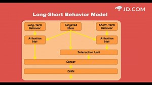 Smart Targeting: A Relevance-driven and Configurable Targeting Framework for Advertising System (RecSys 2020)