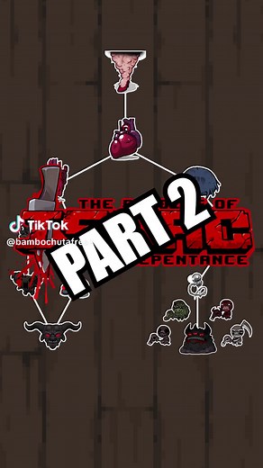 Understanding Boss Progression in The Binding of Isaac - Part 2