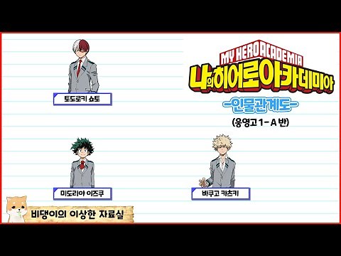 My Hero Academia relationship between characters in 3 minutes and 30 seconds [High School 1-A Class]