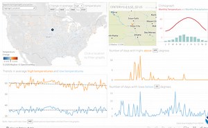 Weather Data Dashboard