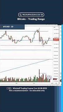 Bitcoin – Trading Range