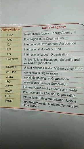 Abbreviations and agency (UNO-united nations organisation)