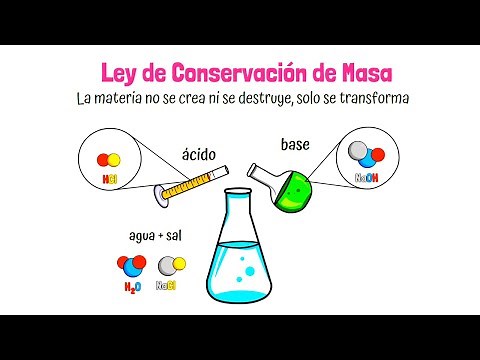 Law of conservation of mass