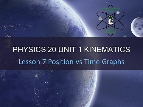 Physics 20 Unit 1 Lesson 7 Position vs Time Graphs