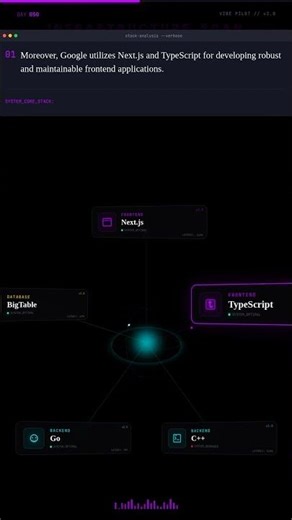 Google's Secret Code