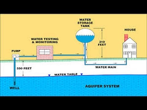 water distribution network design by eng-pshtiwan