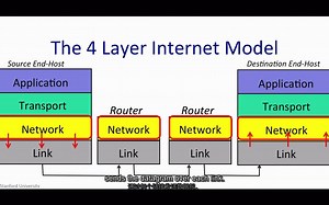 003 -【cs144】【计算机网络导论】【斯坦福大学】【中英字幕】