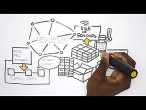 Pharma Serialization