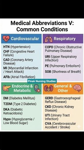 Medical Abbreviations