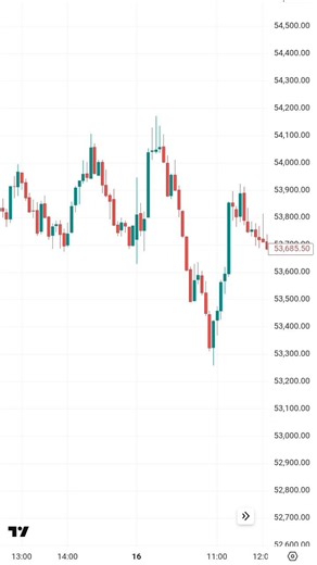 Power Of Trend Line Part - 2 !! पावर ऑफ़ ट्रेंड लाइनपार्ट - 2 !! HOW TO USE TREANDLINE
