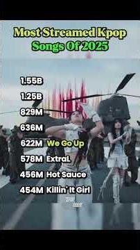 Most Streamed K-pop Song In 2025🔥 #bts #blackpink #kpop #kpopsongs #shorts #fypシ゚viral #viralshorts