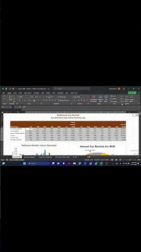 Excel Tips and Trick | How to Clear Format in Excel #excel #exceltips #shortvideo #viral #shorts