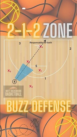 2-1-2 buzz defense | zone trap defense for basketball #basketball #sports #basketballtraining