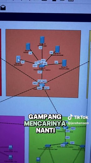 Simulasi Jaringan Komputer dengan Cisco Packet Tracer